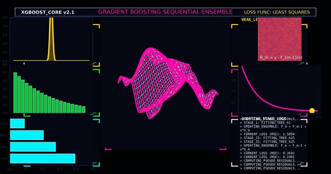 Gradient Boosting Machine Learning Algorithm Visualization with Sequential Ensemble Model, Predictive Analytics Concept, Data Science Optimization and AI Technology