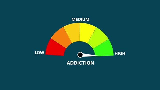 Addiction Level Text or Word Low and Medium to High Meter Concept Animation. Low to High-Risk Warning Gauge cyan background.