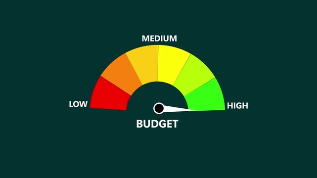Budget Level Text or Word Low and Medium to High Meter Concept Animation. budget level metering concept on cyan background.