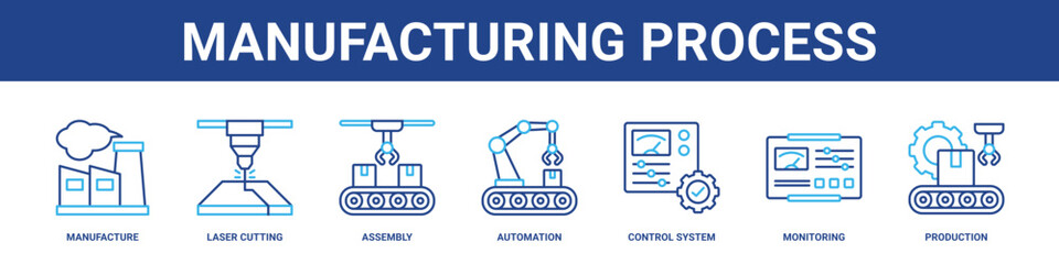 Fototapeta premium Manufacturing Process web banner icon set collection solid style.