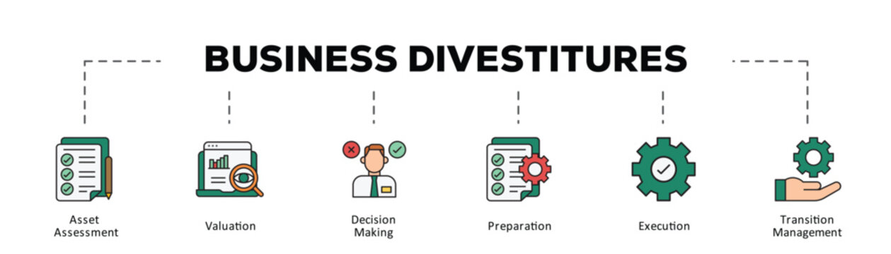 Business divestitures infographic icon flow process which consists of Asset Assessment, Valuation, Decision Making, Preparation, Execution, Transition Management