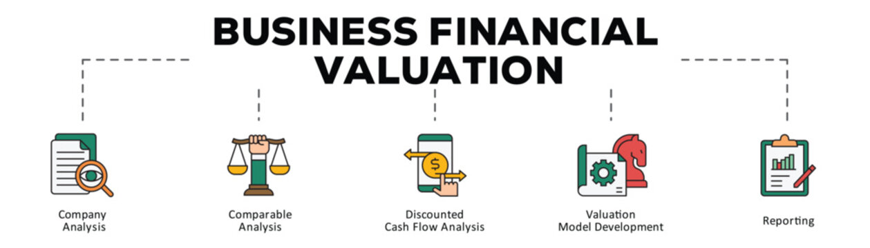 Business financial valuation infographic icon flow process which consists of Company Analysis, Comparable Analysis, Discounted Cash Flow Analysis, Valuation Model Development, Reporting