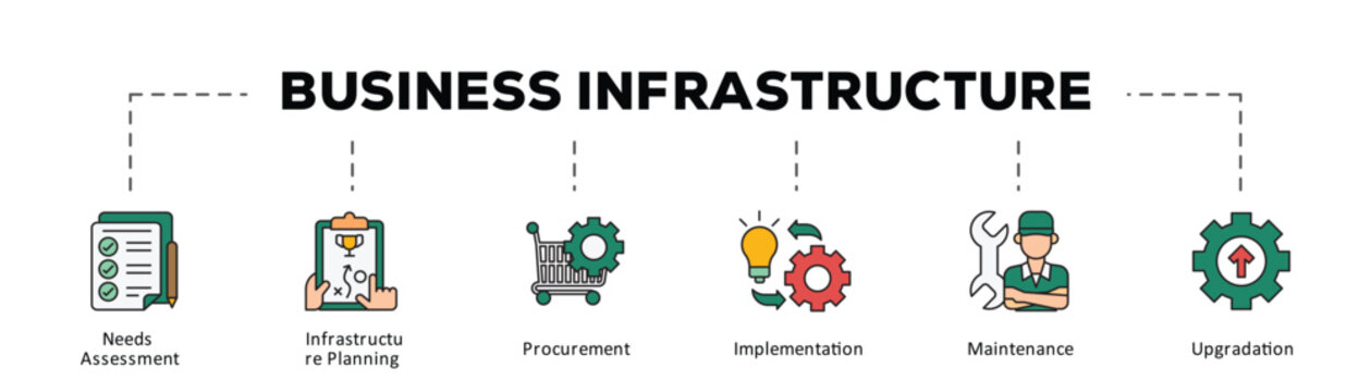 Business infrastructure infographic icon flow process which consists of Needs Assessment, Infrastructure Planning, Procurement, Implementation, Maintenance, Upgradation