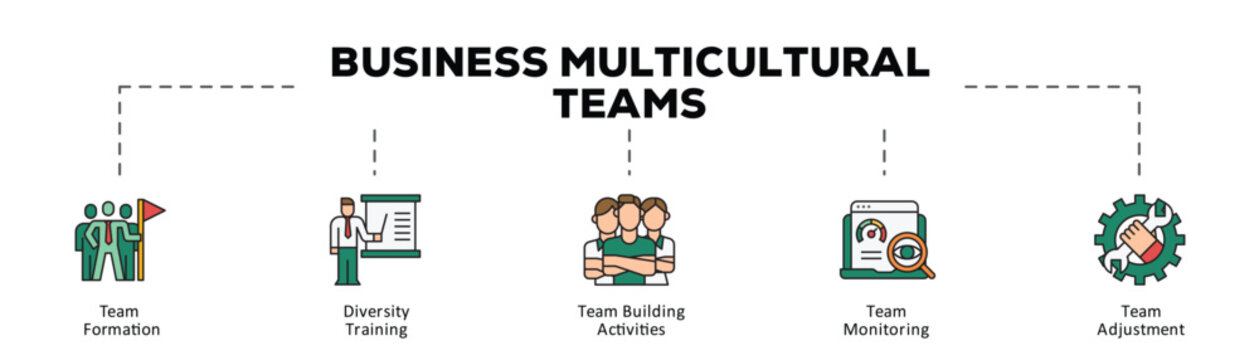 Business multicultural teams infographic icon flow process which consists of Team Formation, Diversity Training, Team Building Activities, Team Monitoring, Team Adjustment