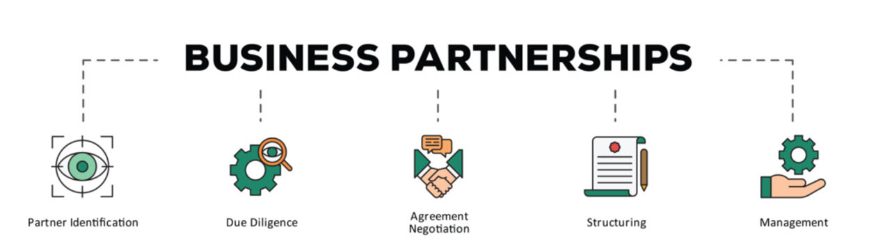Business partnerships infographic icon flow process which consists of Partner Identification, Due Diligence, Agreement Negotiation, Structuring, Management
