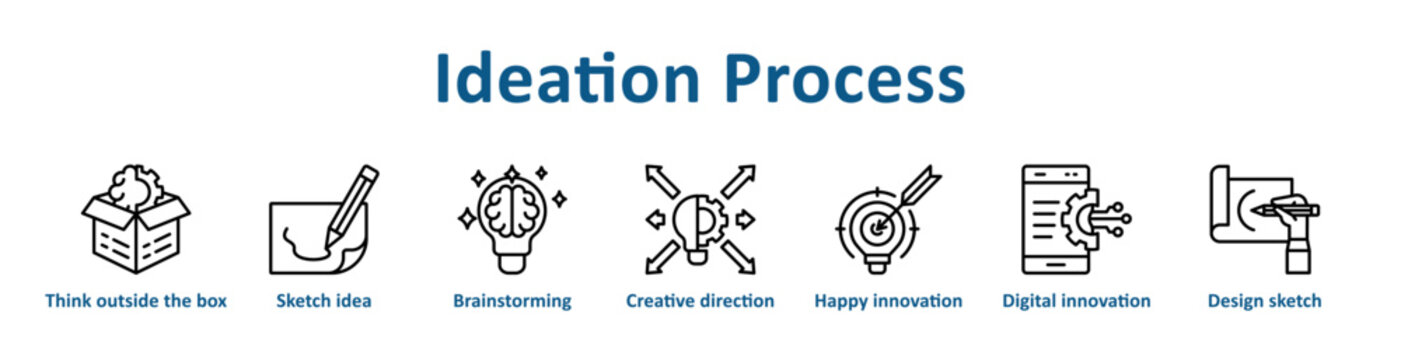 Ideation Process icon banner line art collection