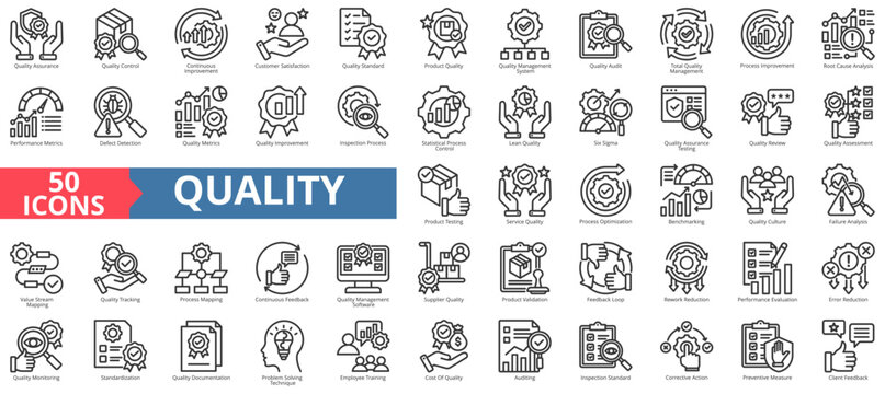 quality icon pack outline contains corrective action, preventive measure, problem-solving technique, employee training, defect detection, six sigma, assurance, assessment, performance, evaluation
