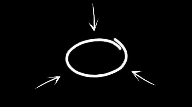 Hand drawn white rough circle highlighted by sketch arrows pointing inward with subtle wiggle animation on black background, ideal for focus, highlight, and presentation overlays.
