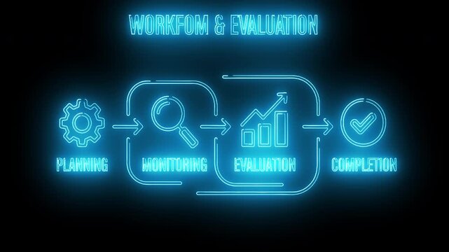Neon-lit workflow evaluation process diagram with planning, monitoring, evaluation, and completion stages on a black background.