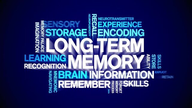 Long-Term Memory animated word cloud-text design animation tag kinetic typography seamless loop.