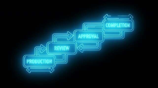 Neon-lit flowchart diagram illustrating a process with production, review, approval, and completion stages on a black background with blue glow.