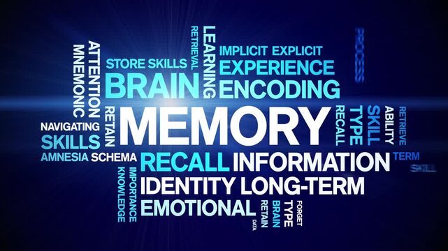 Memory animated word cloud-text design animation tag kinetic typography seamless loop.