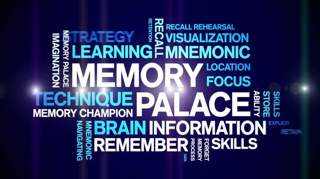 Memory Palace animated word cloud-text design animation tag kinetic typography seamless loop.