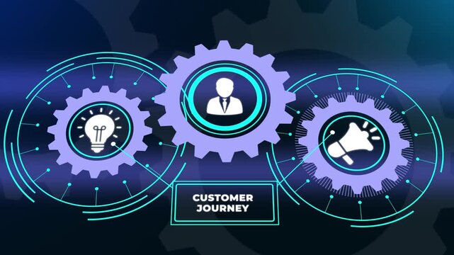Customer Journey Mapping Strategy Dashboard Animation for Digital Experience Optimization. Business, Technology, Internet and network concept.