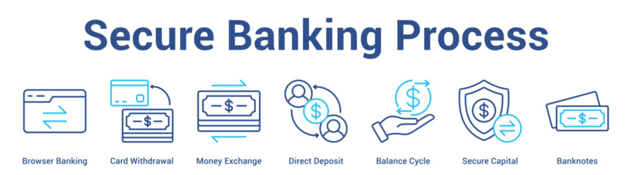 Secure Banking Process web banner icon set vector illustration concept for business with icon of Browser Banking, Card Withdrawal, Money Exchange, Direct Deposit, Balance Cyc.