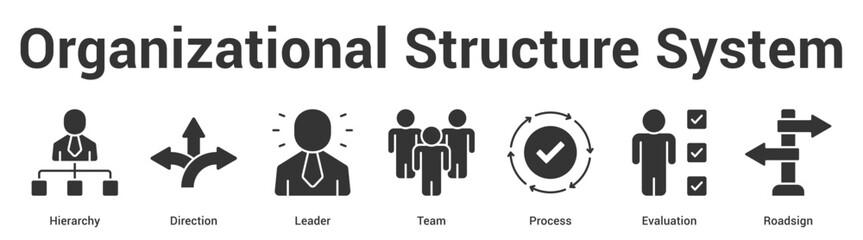 Organizational Structure System web banner icon set vector illustration concept for business with icon of Hierarchy, Direction, Leader, Te.