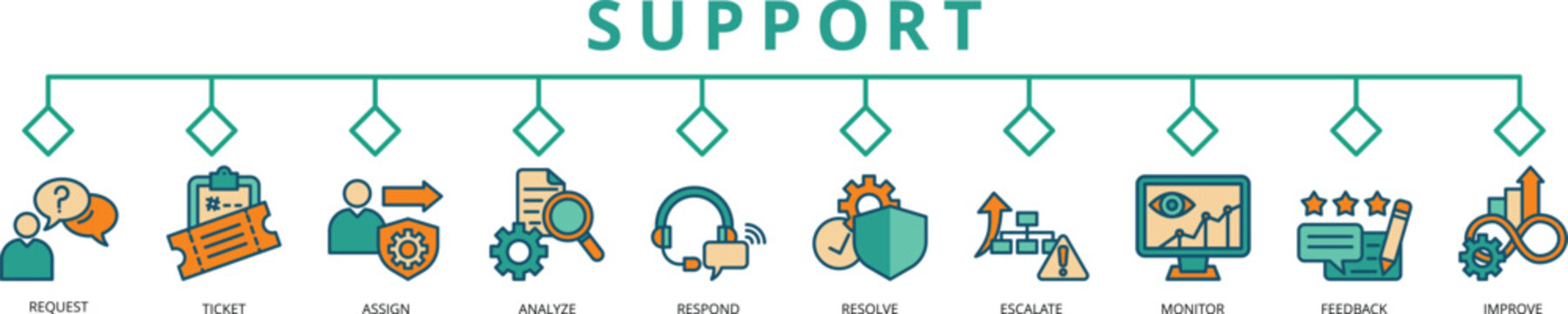 support