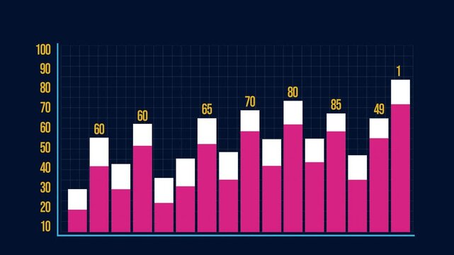 Animated financial white growth chart with trend line graph. Growth bar chart of economy.