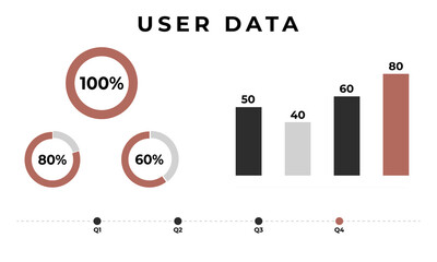 User Data Quarterly Report with Percentage Circles and Bar Chart