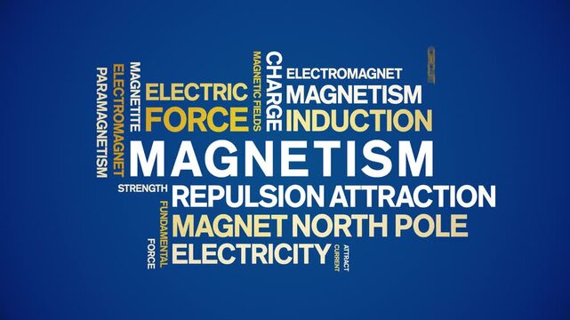 Magnetism animated word cloud-text design animation tag kinetic typography seamless loop.