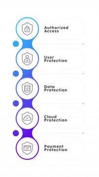 Authorized access 5 steps round blue gradient infographic animation. Secure network. Internet safety technology. Private information. Modern flat icons workflow with animated flow path. HD video