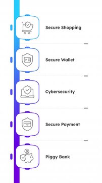 Secure online payments square blue gradient 5 steps infographic animation. Secure online payments blue line 5 steps infographic animation. Modern flat icons workflow with animated flow path. HD video