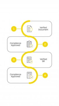 Verified documents yellow line 4 steps infographic animation. Insurance formal papers. Payment security. Financial protection. Modern flat icons workflow with animated flow path. HD video