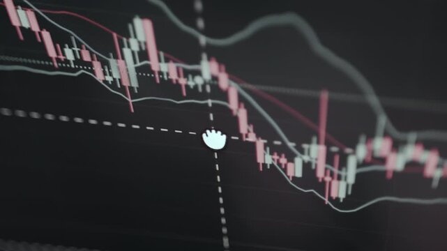 Financial candlestick chart with technical indicators