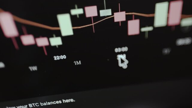 User selecting the 3M and 1M timeframes for trading charts