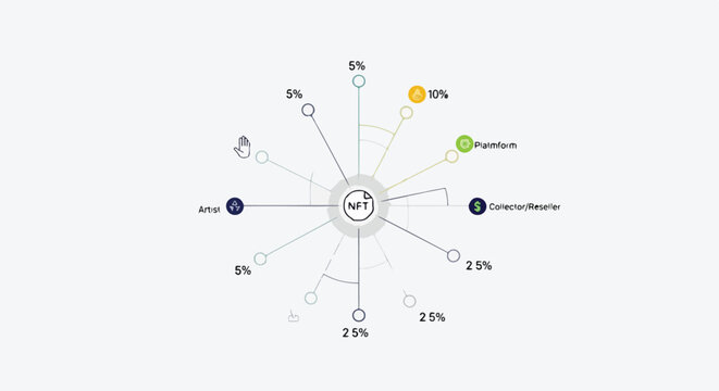 Dynamic radar chart illustrating Internet of Things (IoT) data analysis, showing percentage distribution across different professional roles and business areas.
