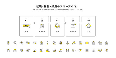 就職・転職・採用プロセスのフロー図とビジネスアイコンセット（応募・書類選考・面接・内定・入社）