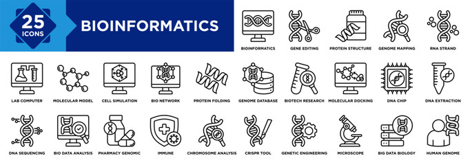 Bioinformatics set icon collection set. Containing design Gene Editing, Protein Structure, Genome Mapping, RNA Strand, Human Genome