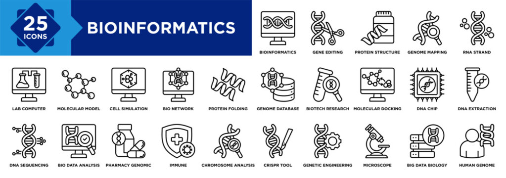 Bioinformatics set icon collection set. Containing design Gene Editing, Protein Structure, Genome Mapping, RNA Strand, Human Genome