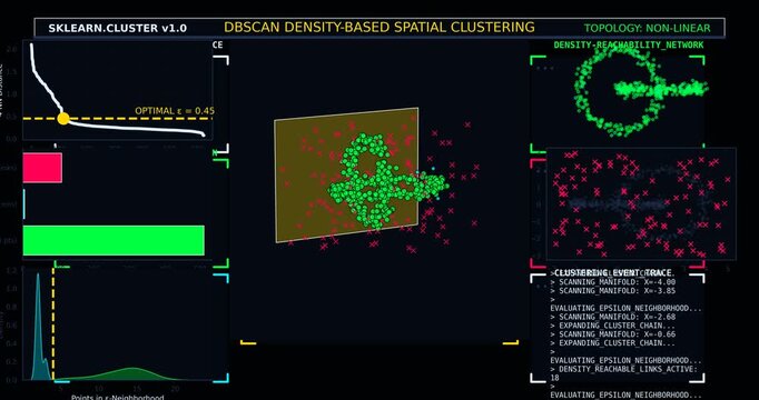 Density-Based Clustering (DBSCAN) Visualization with Noise and Core Points &ndash; AI Data Analysis Concept