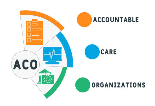 ACO - Accountable Care Organizations acronym, medical concept background. vector illustration concept with keywords and icons. lettering illustration with icons for web banner, flyer, landing page