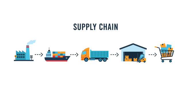 Visual representation of a supply chain from factory to consumer delivery