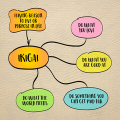 Ikigai, a holistic life philosophy that encourages individuals to find fulfillment and joy through a sense of purpose. Mind map infographics sketch.