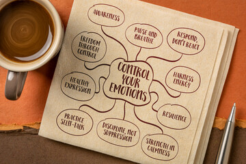 Control your emotions - learning to understand, manage, and channel them in ways that serve you rather than sabotage you. Infographics mind map.