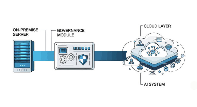 Robust data integration and AI-powered governance framework for secure hybrid cloud ecosystems, bridging on-premise infrastructure with advanced cloud services