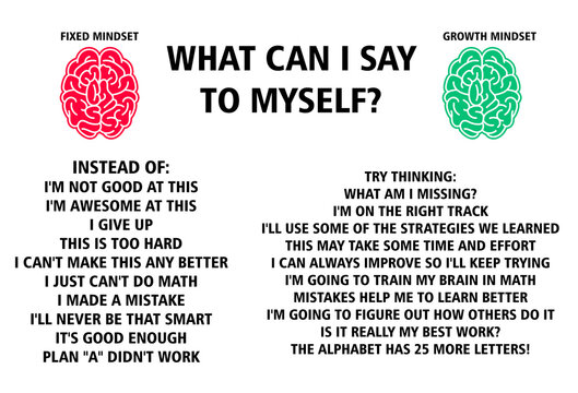 difference between a fixed and a growth mindset