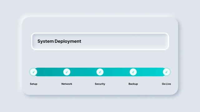 System Deployment Progress Stepper Animation with Teal Indicator for Network Security and Server Backup Configuration UI Design