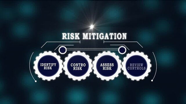 risk mitigation Business Concept with Control Review Analysis and Response Strategy on Digital Technology Background for Corporate Governance Compliance and Enterprise Risk Management Framework Visual