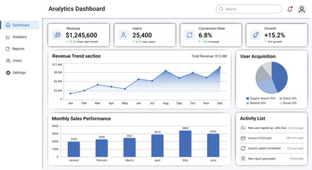 Modern Business Analytics Dashboard UI with Revenue Metrics and User Acquisition Charts