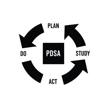 Vector illustration icon pdsa cycle diagram showing plan do study act process in a circular flowchart with black arrows