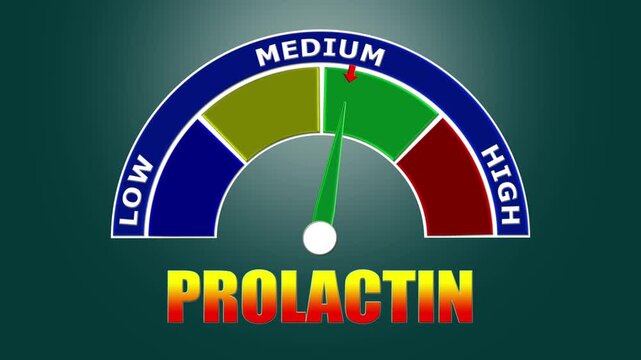 4K Animated Prolactin Level Meter Increasing from Low to High Levels , Assessing Lactation and Pituitary Function.