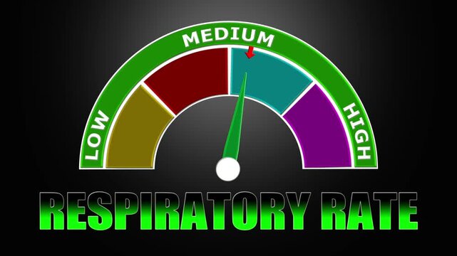4K Animated Respiratory Rate Meter Increasing from Low to High Levels , Monitoring Breathing Patterns and Lung Function.