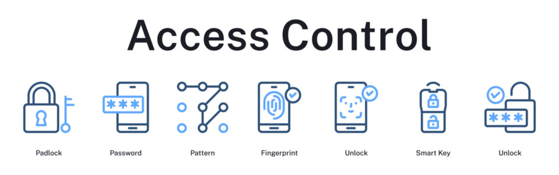 Access control system from locks through biometric authentication to smart unlocking