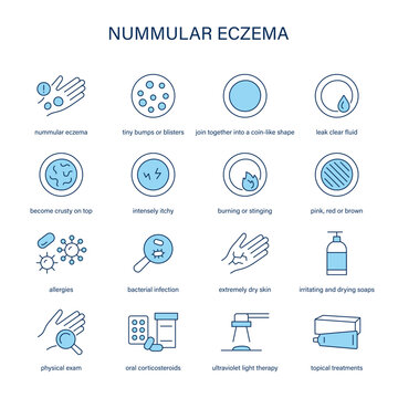 Nummular Eczema symptoms, diagnostic and treatment vector icon set