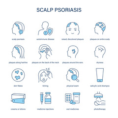 Scalp Psoriasis symptoms, diagnostic and treatment vector icon set
