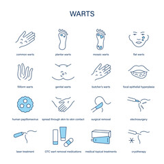 Warts symptoms, diagnostic and treatment vector icon set